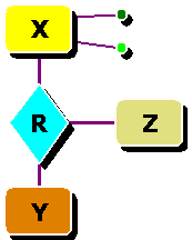 Ir a Principal