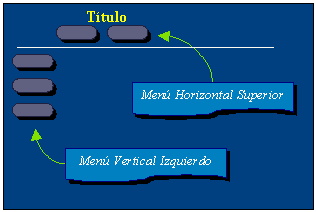 Menus de Navegacin